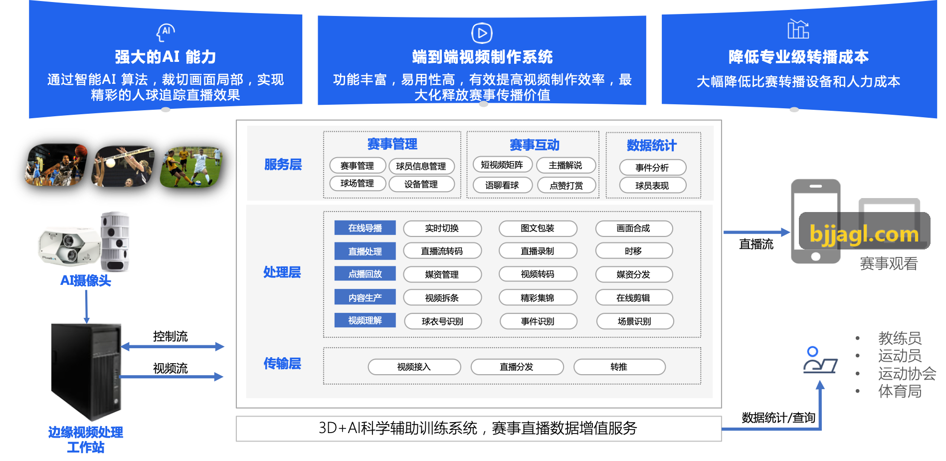 z6mg·人生就是博(中国区)有限公司官网五大联赛专属赛况与积分榜看板